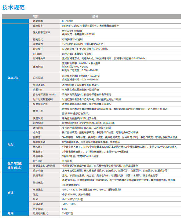 长沙集俊智能设备有限公司,长沙变频器销售,传感器,工业自动控制系统,开关电源购买