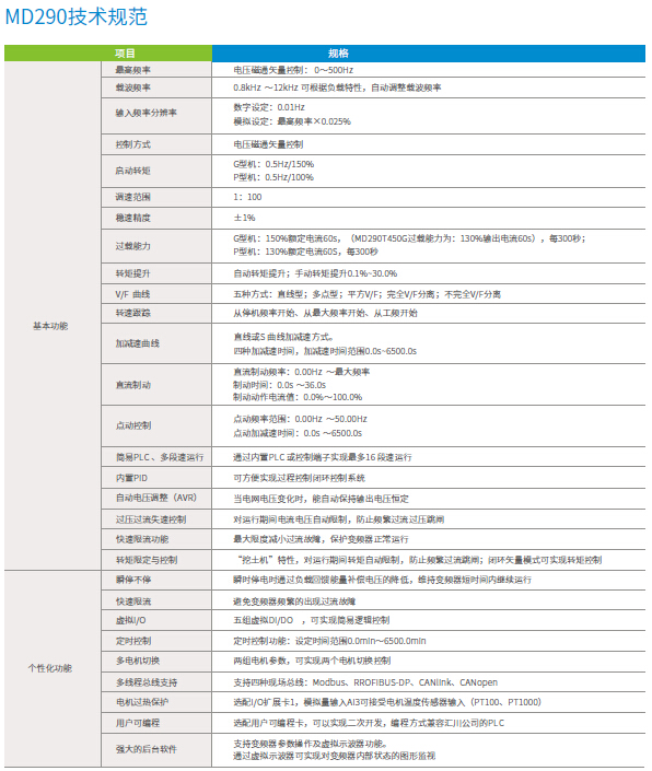 长沙集俊智能设备有限公司,长沙变频器销售,传感器,工业自动控制系统,开关电源购买