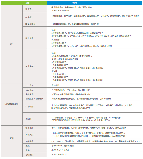 长沙集俊智能设备有限公司,长沙变频器销售,传感器,工业自动控制系统,开关电源购买