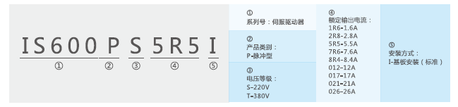 长沙集俊智能设备有限公司,长沙变频器销售,传感器,工业自动控制系统,开关电源购买