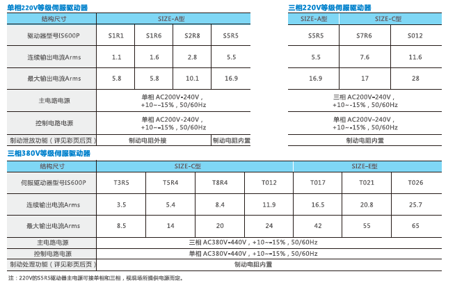 长沙集俊智能设备有限公司,长沙变频器销售,传感器,工业自动控制系统,开关电源购买