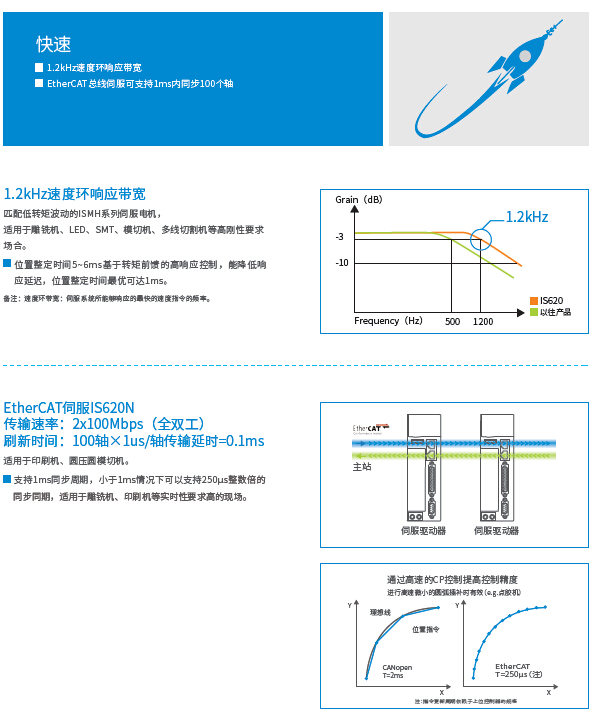 长沙集俊智能设备有限公司,长沙变频器销售,传感器,工业自动控制系统,开关电源购买