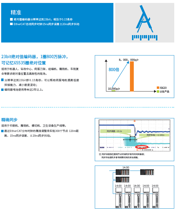 长沙集俊智能设备有限公司,长沙变频器销售,传感器,工业自动控制系统,开关电源购买