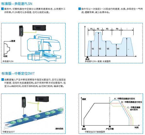 长沙集俊智能设备有限公司,长沙变频器销售,传感器,工业自动控制系统,开关电源购买