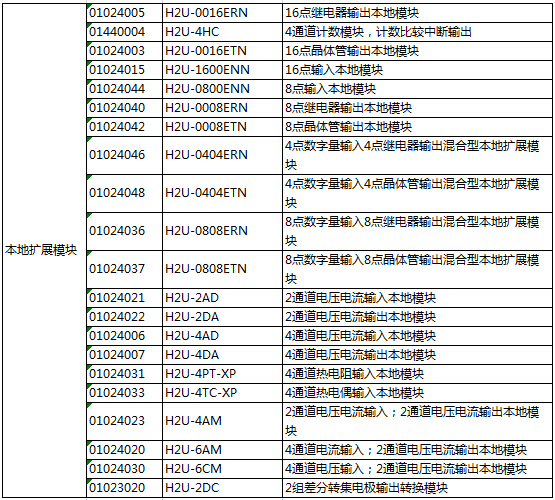 长沙集俊智能设备有限公司,长沙变频器销售,传感器,工业自动控制系统,开关电源购买